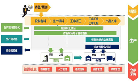 智能化